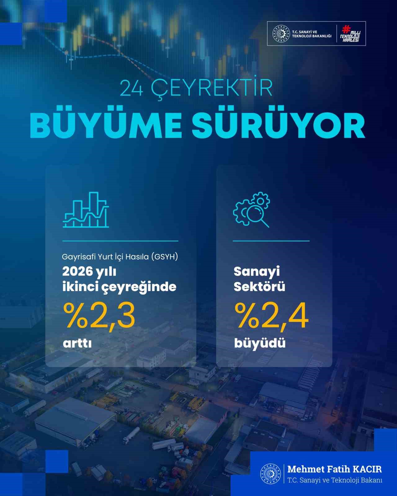 Bakan Kacır: "75 milyon liraya kadar kredi imkanı sağlayacağız"