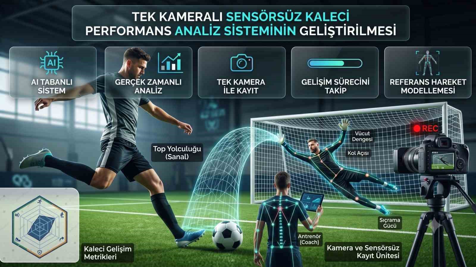 HK&Uuml;&rsquo;de kaleci performansına yapay zeka desteği