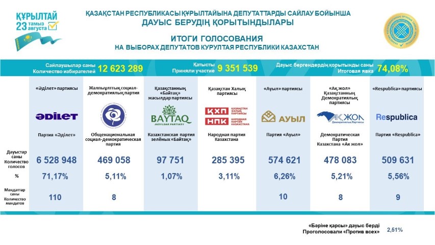 Kazakistan