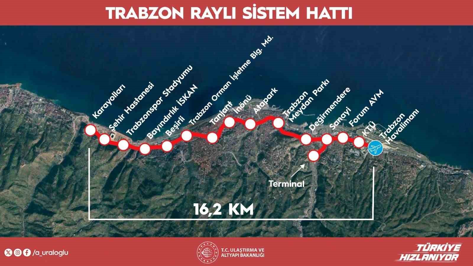 Trabzon Raylı Sistem Hattı Projesi&rsquo;nin temeli 1 Eyl&uuml;l&rsquo;de atılacak