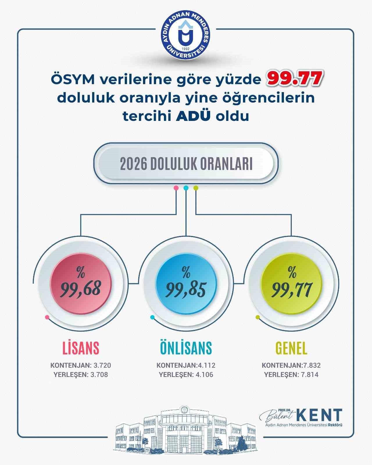 AD&Uuml;&rsquo;de yeni programlarla eğitimde &ccedil;eşitlilik ve kalite odaklı &ccedil;alışmalar s&uuml;r&uuml;yor