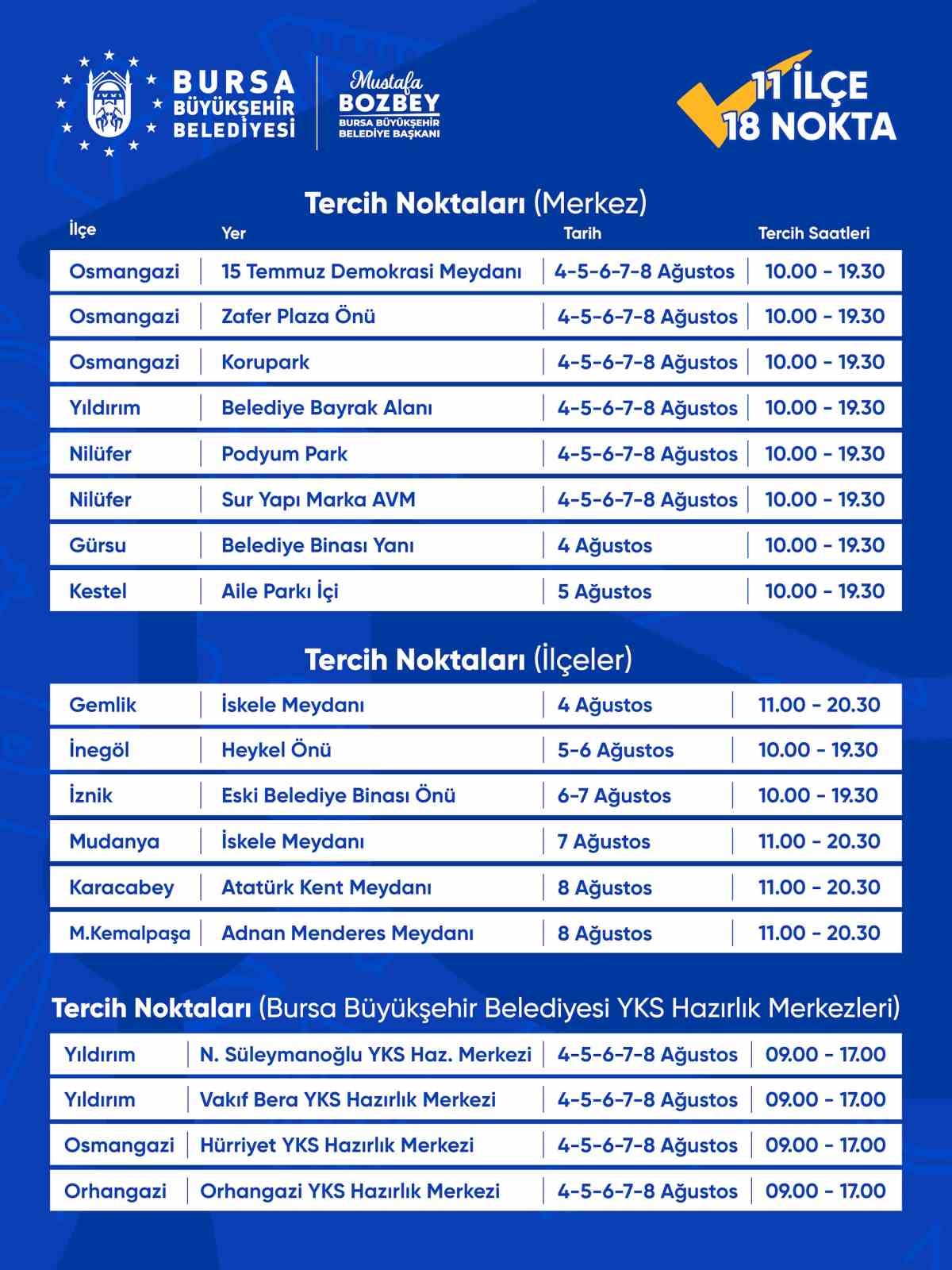 Üniversite tercihlerine Büyükşehir rehberliği