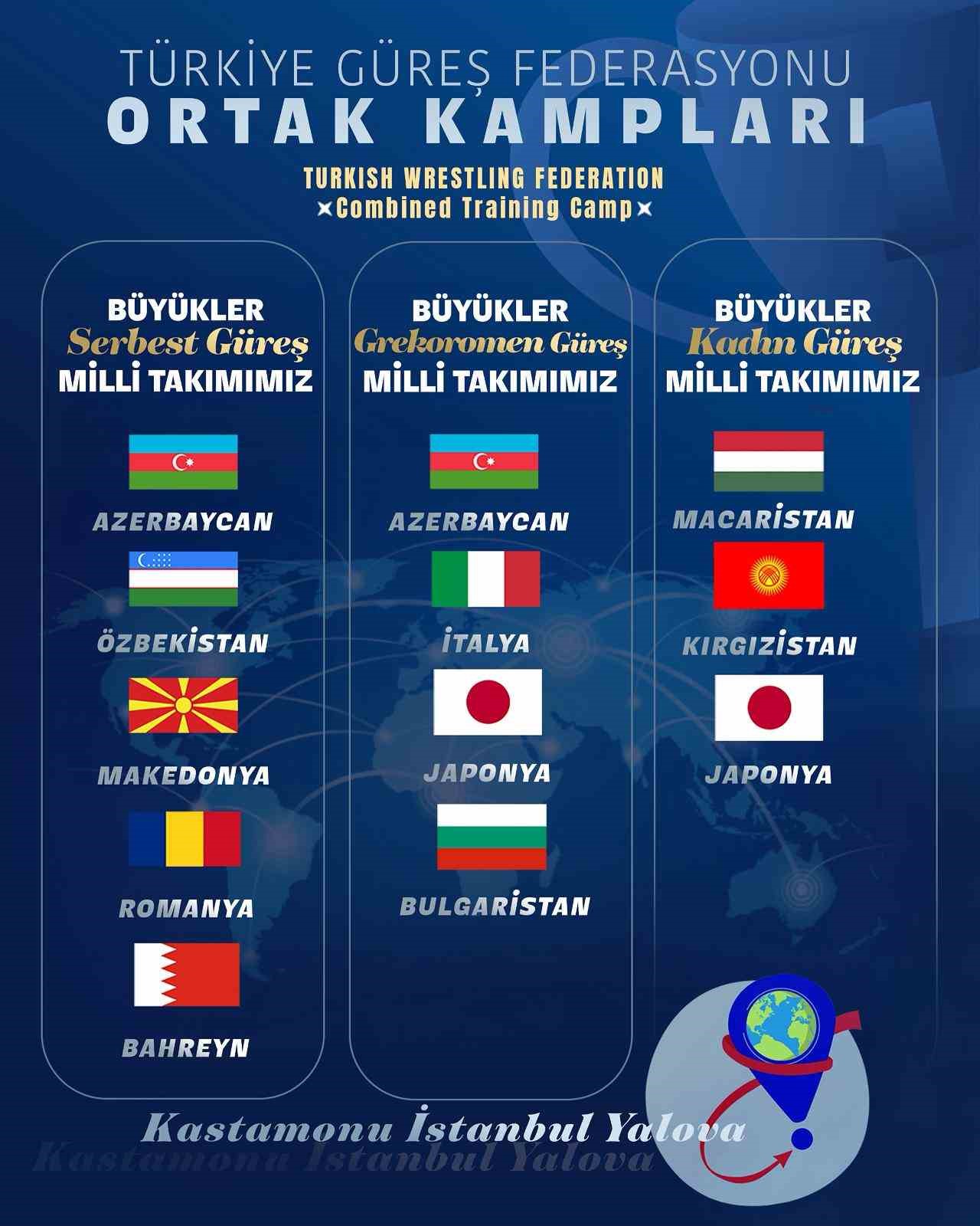 A Milli Takımlar, Dünya Şampiyonası öncesi uluslararası ortak kamplarda