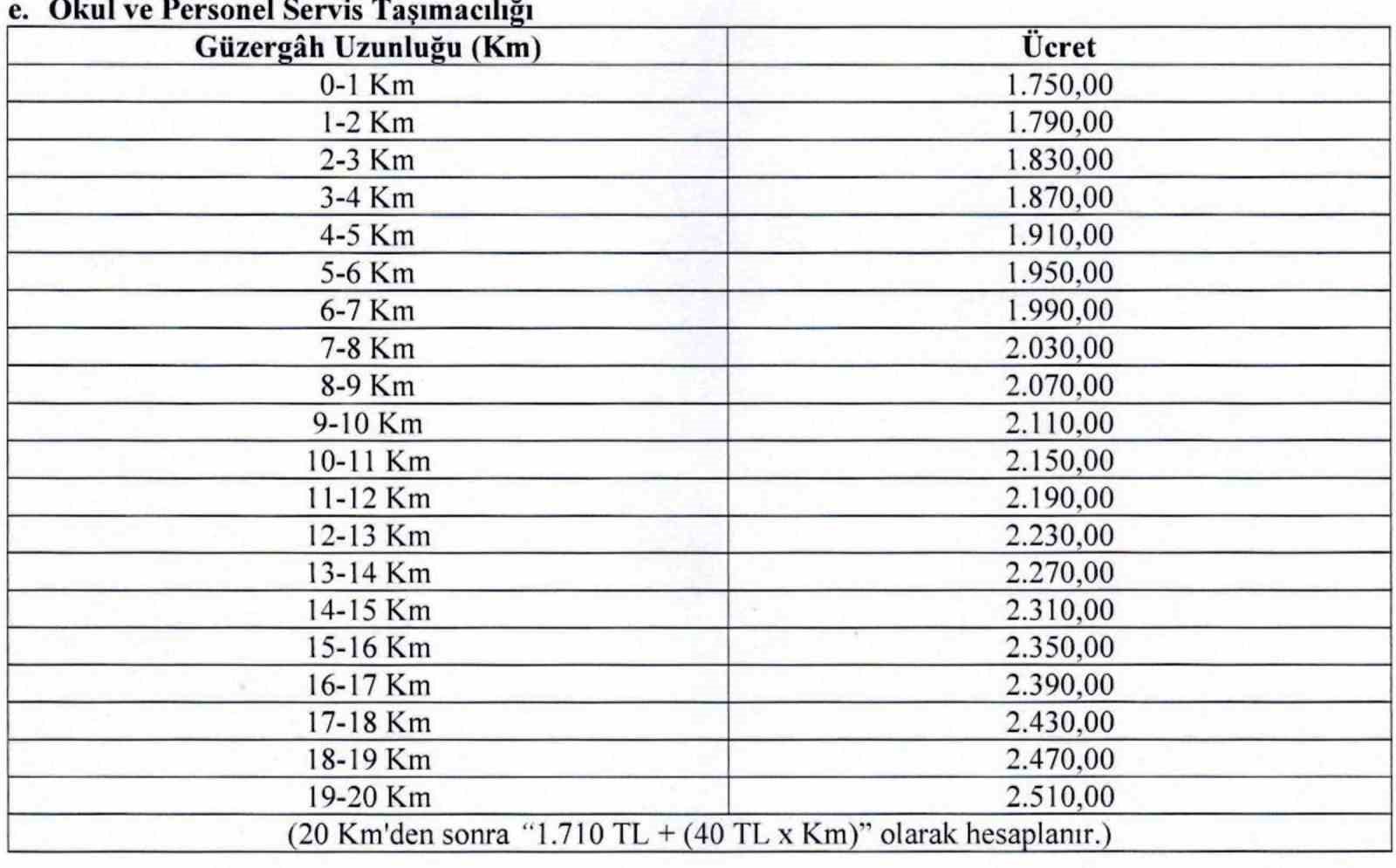 Samsun’da öğrenci servis ücretleri belli oldu
