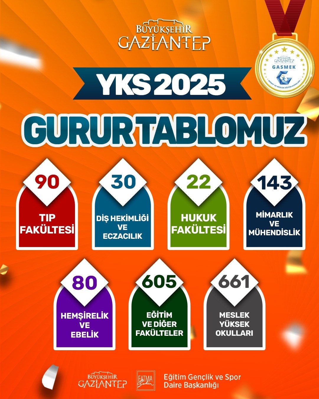 GASMEK&rsquo;ten gururlandıran başarı
