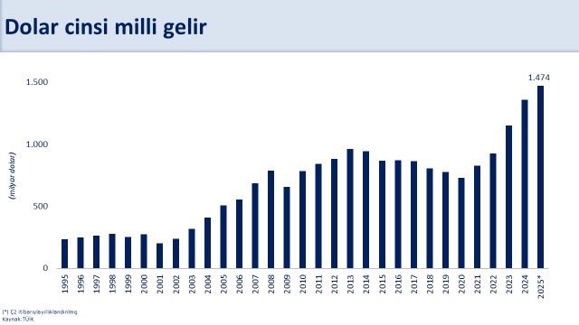 Bakan Şimşek: "Y&uuml;ksek gelirli &uuml;lkeler grubuna girme ihtimalimiz arttı"
