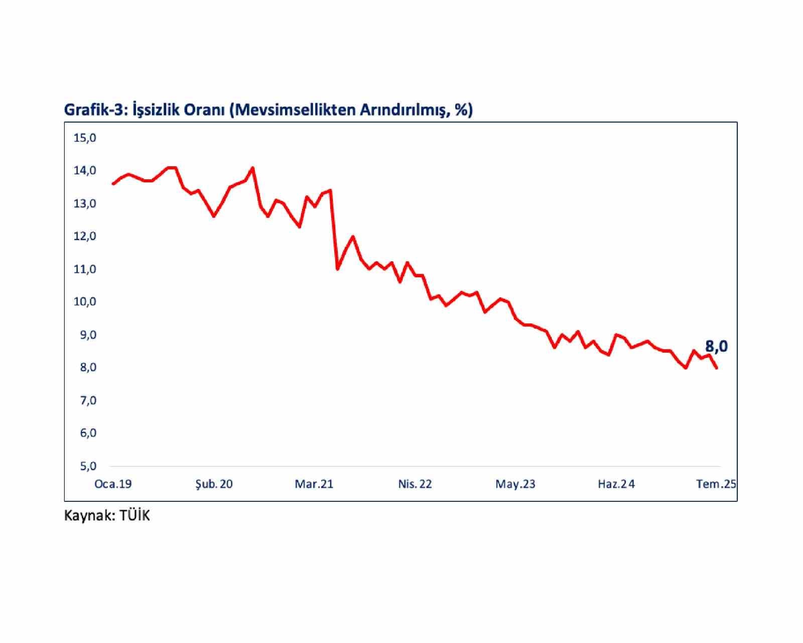 Bakan Bolat: "OECD ülkeleri arasında en hızlı büyüyen 2’nci, G20’de ise 4’üncü ülke olduk"