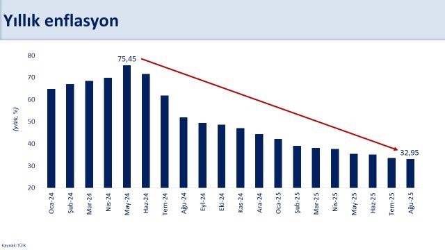 Bakan Şimşek: "Fiyat istikrarını sağlamak için yapısal adımlarımızı aynı kararlılıkla sürdüreceğiz"
