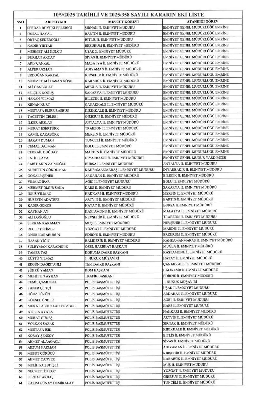 Bartın&rsquo;da Emniyet M&uuml;d&uuml;r&uuml; değişti
