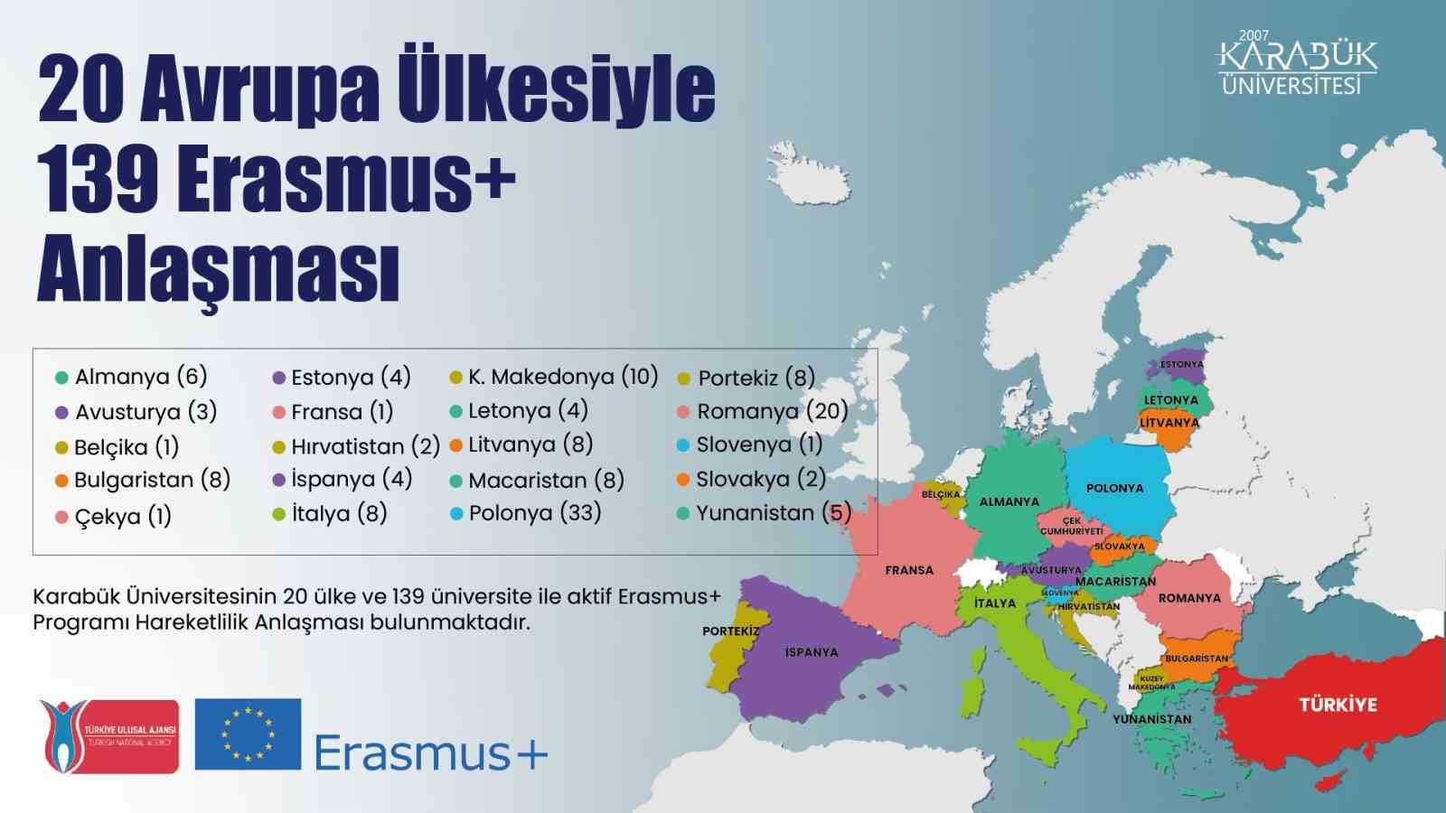 Karab&uuml;k &Uuml;niversitesi, Erasmus+ Hibe artışıyla uluslararası alanda &ouml;ne &ccedil;ıktı
