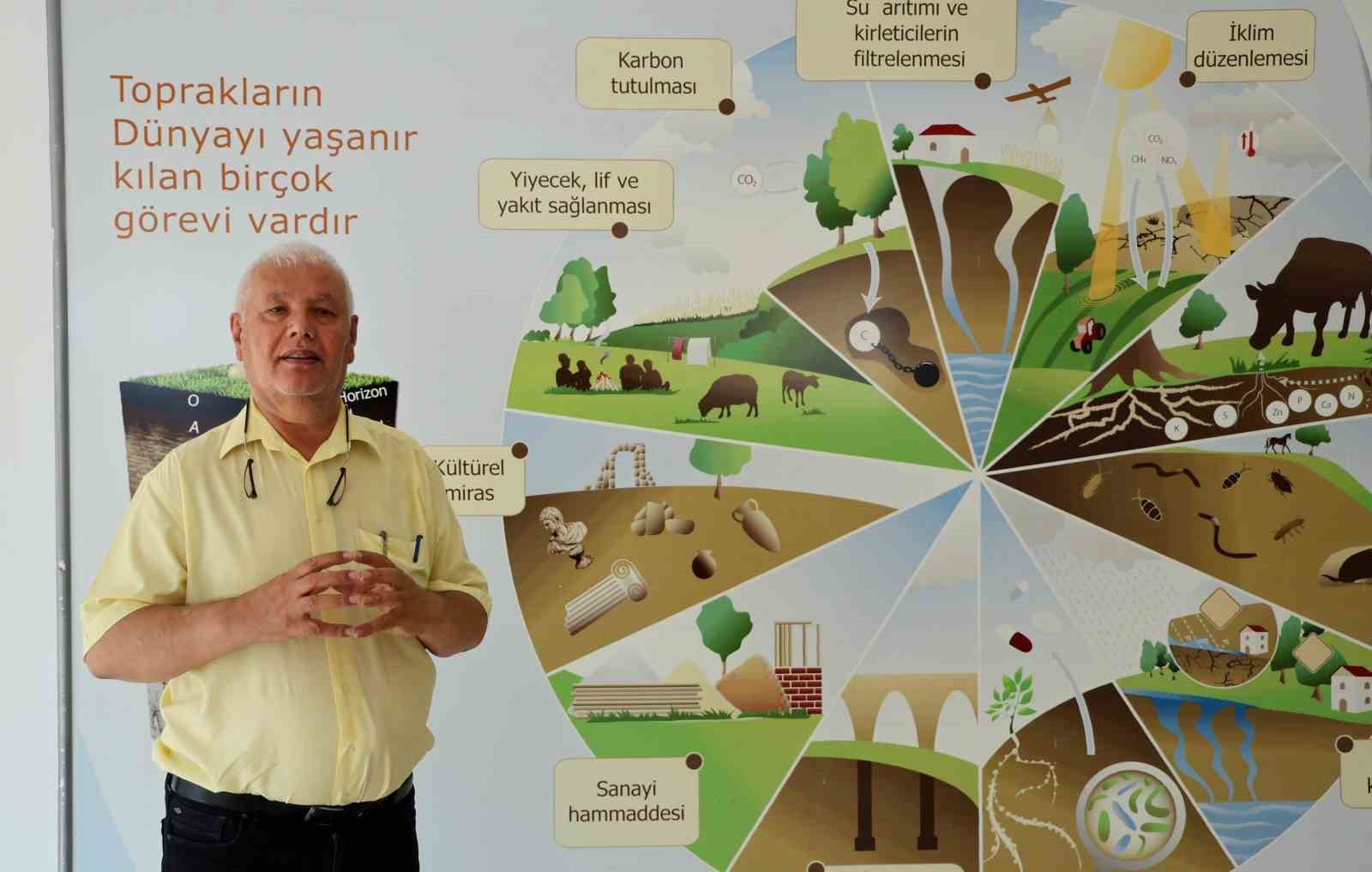 Uzmanı uyardı: "Orman yangınlarına karşı topraktaki nem kapasitesini arttırmalıyız"
