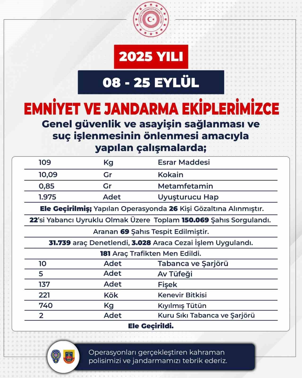 Bing&ouml;l&rsquo;de 73 firari yakalandı
