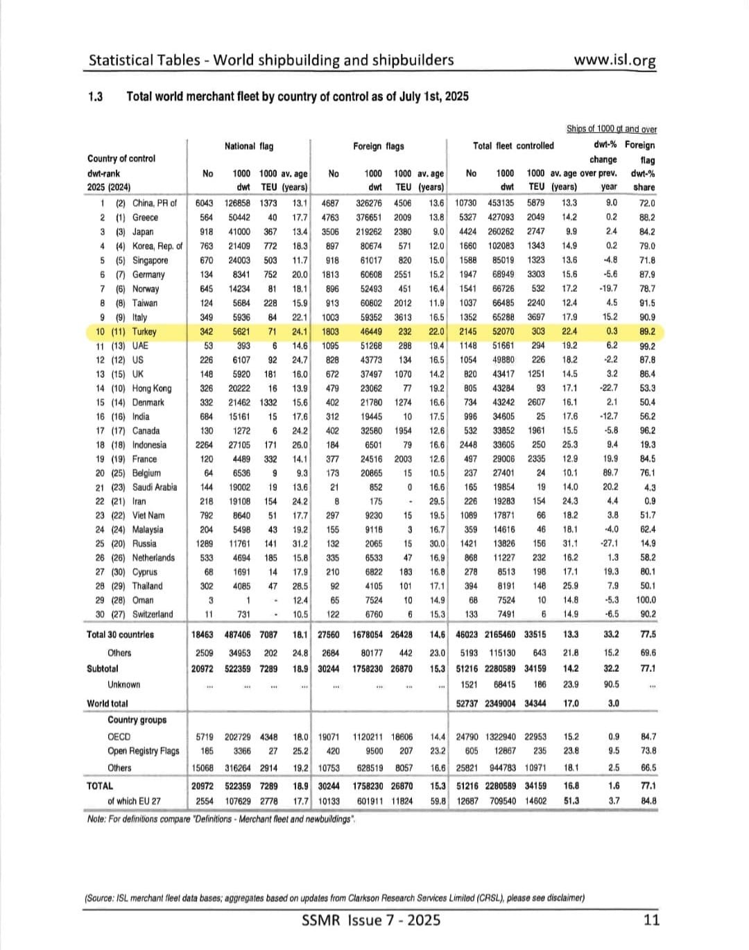 Ulaştırma ve Altyapı Bakanı Abdulkadir Uraloğlu: "Türkiye denizcilikte ilk 10’da"