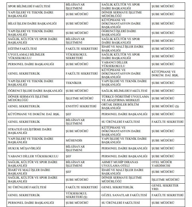 Sayıştay raporunda Sinop &Uuml;niversitesi&rsquo;nde usuls&uuml;zl&uuml;kler tespit edildi
