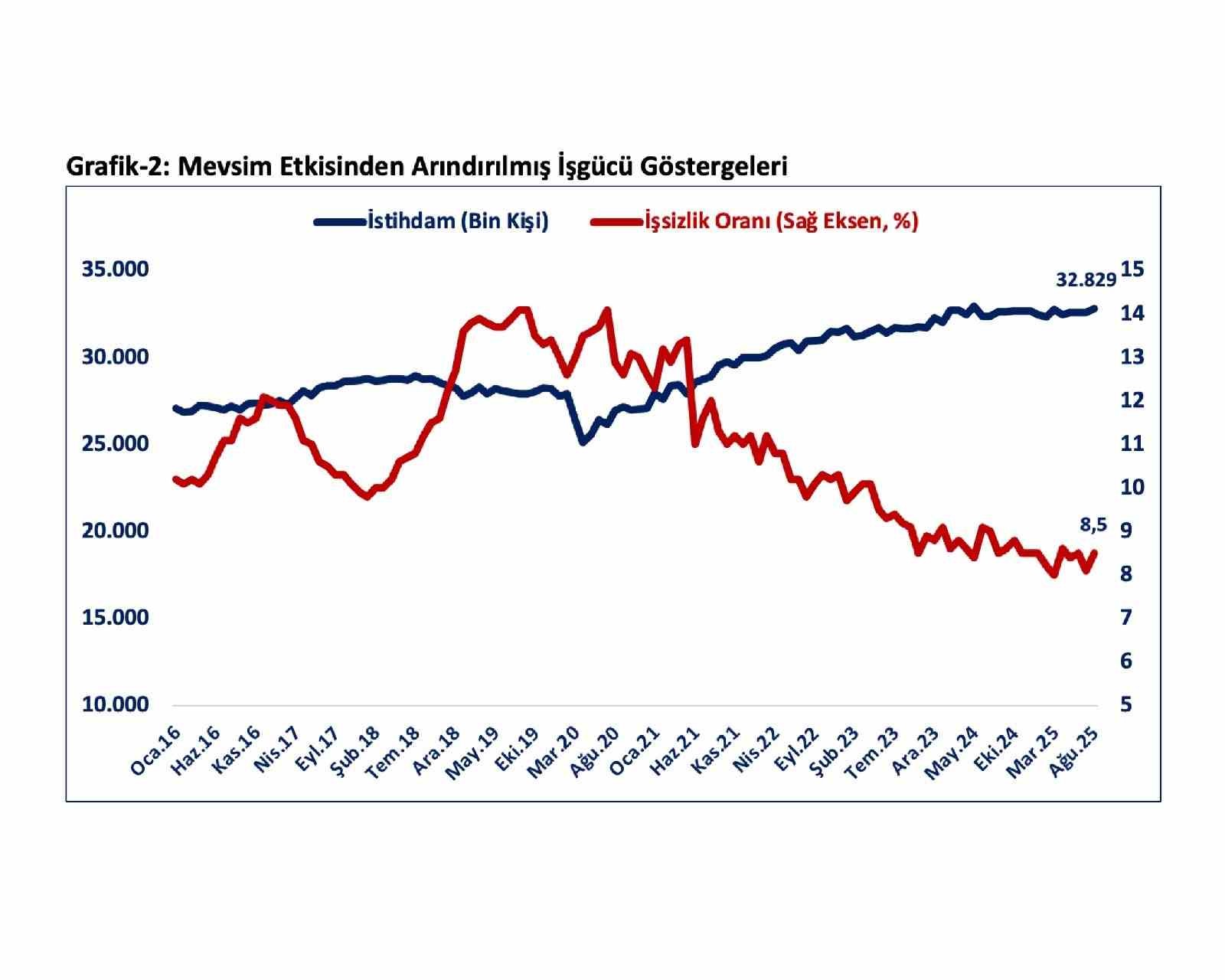 Bakan Bolat: "Ocak-Ağustos döneminde ihracatımız geçen yılın aynı dönemine göre yüzde 4,3 arttı"
