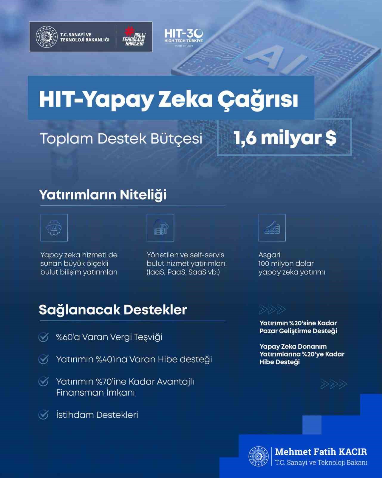 Bakan Kacır, HIT-veri merkezi, HIT-yapay zeka, HIT-kuantum ile HIT-endüstriyel robot çağrısını duyurdu