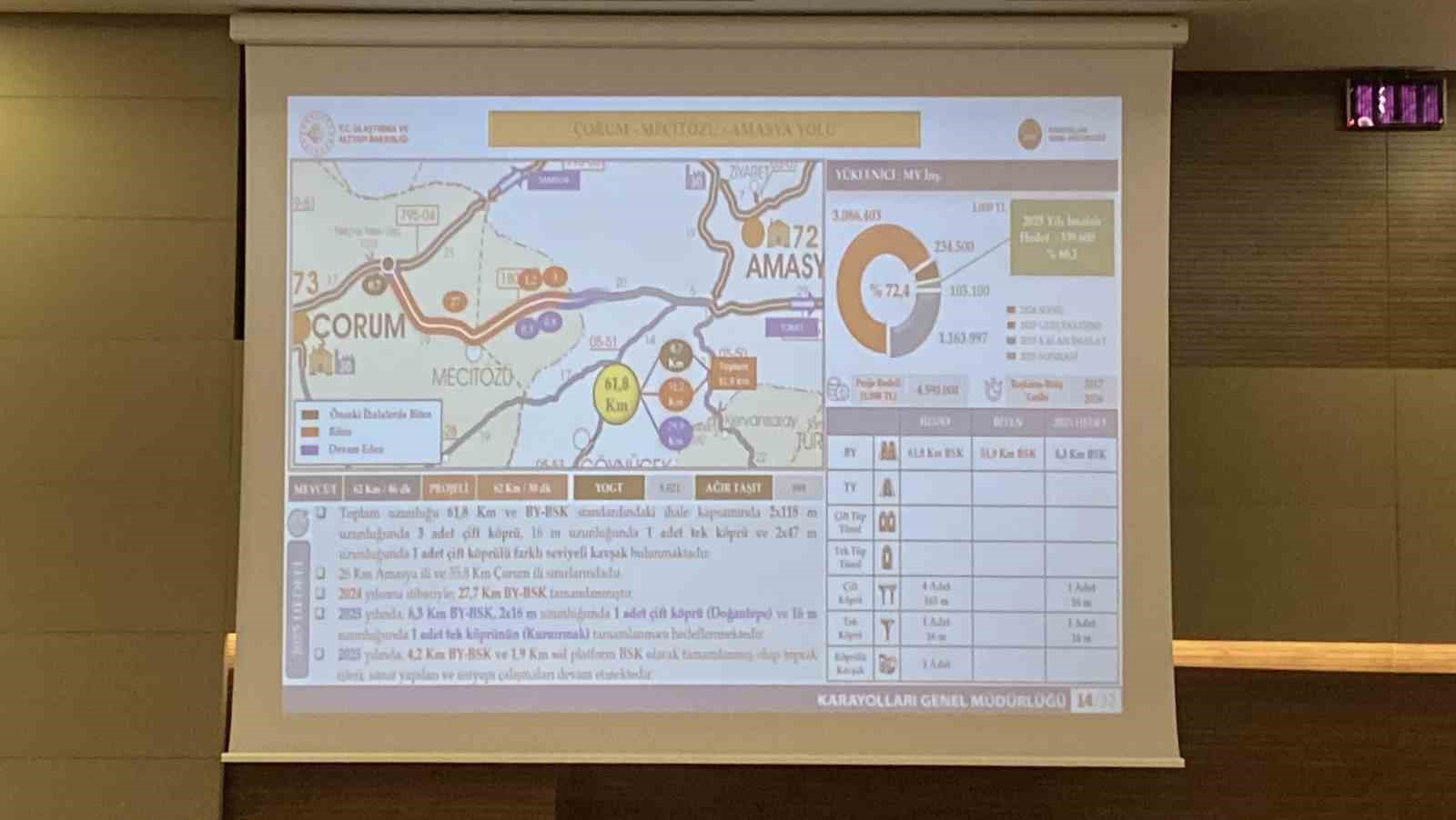 Çorum’da içme suyuyla ilgili önemli açıklama: "Şu an içme suyu sıkıntısı gözükmüyor"
