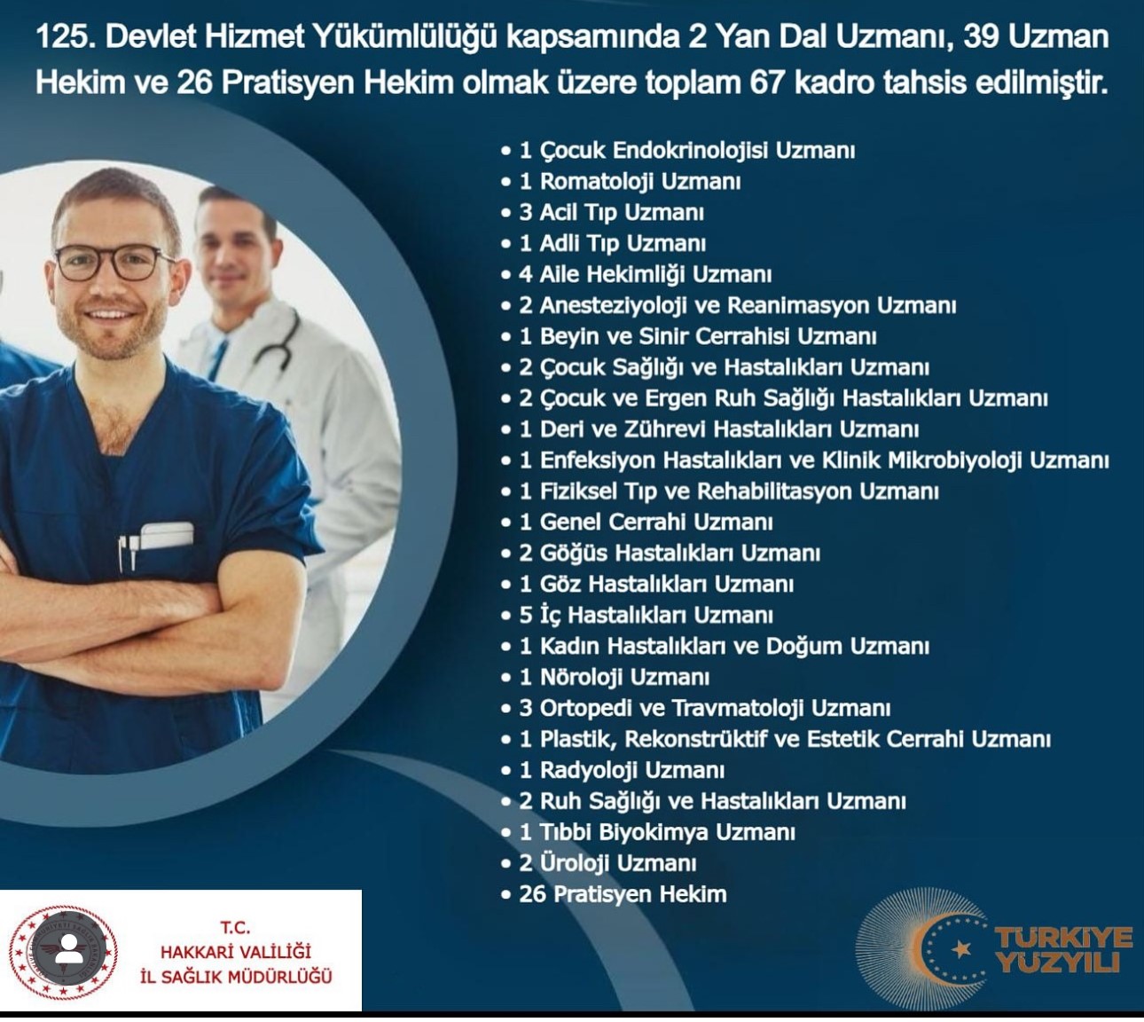 Hakkari&rsquo;ye 67 yeni hekim kadrosu tahsis edildi
