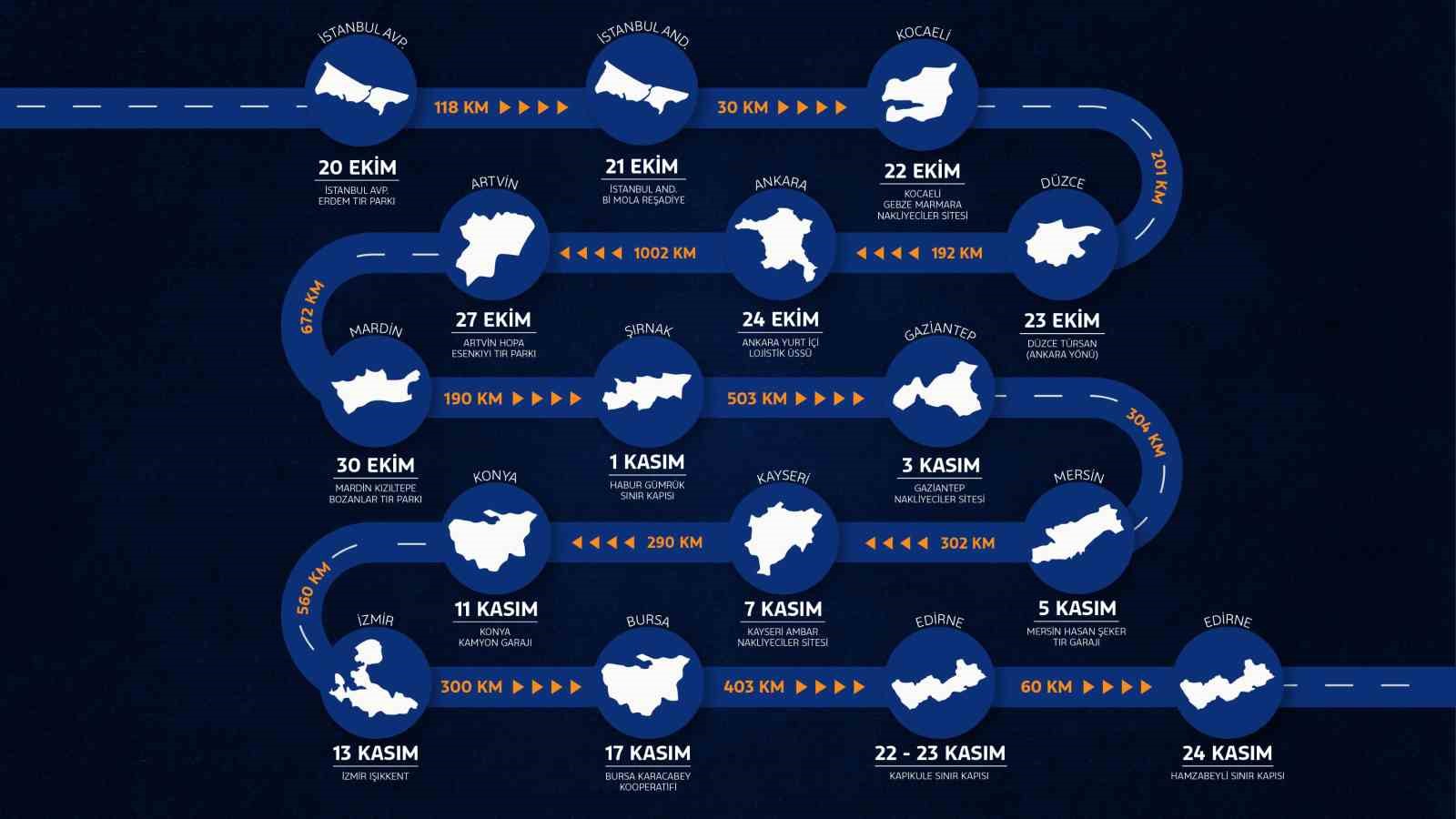 Yeni F-MAX Gaziantep’te kullanıcılarla buluşuyor
