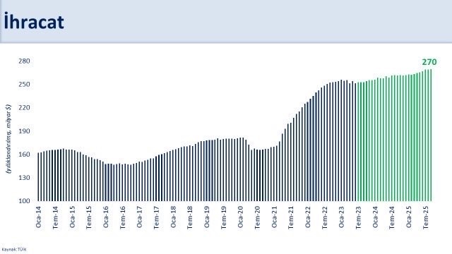 Bakan Şimşek: "Üçüncü çeyrekte turizm geliri yıllık yüzde 3,9, ziyaretçi sayısı yüzde 1,9 arttı"
