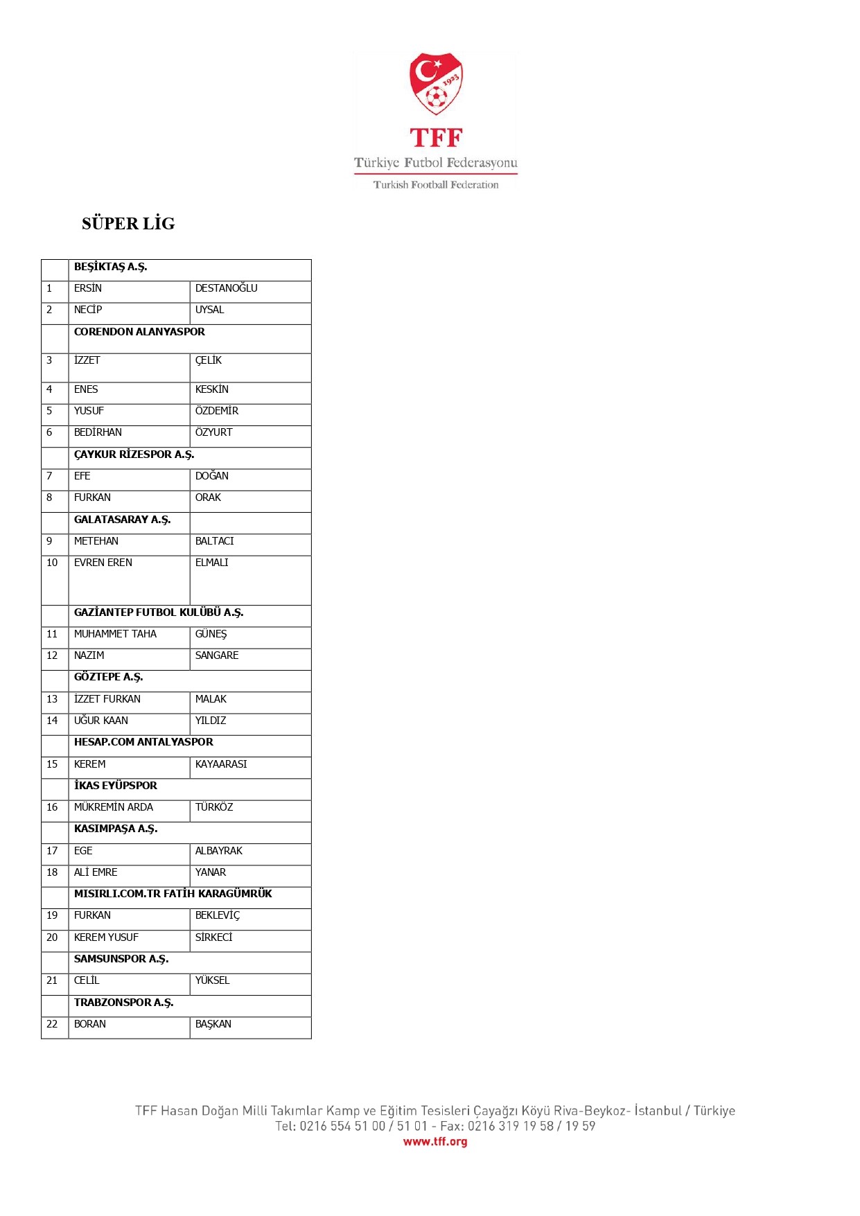 TFF, bahis oynadığı tespit edilen 1024 futbolcuyu açıkladı