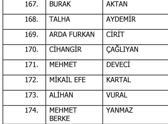 Denizli İdmanyurdu&rsquo;nun 8 futbolcusu bahis listesinde yer aldı
