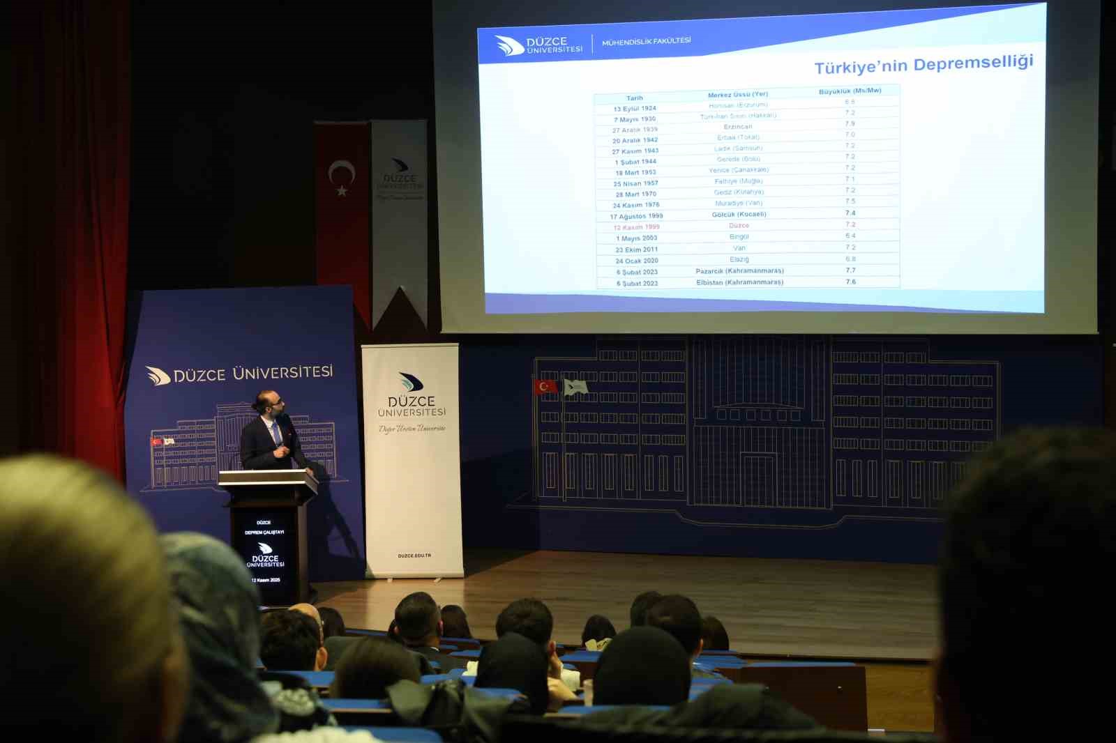 Düzce en aktif fay hatlarının üzerinde
