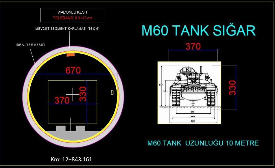Milli güvenliğin teminatı: Ulaştırma ve haberleşme altyapısı
