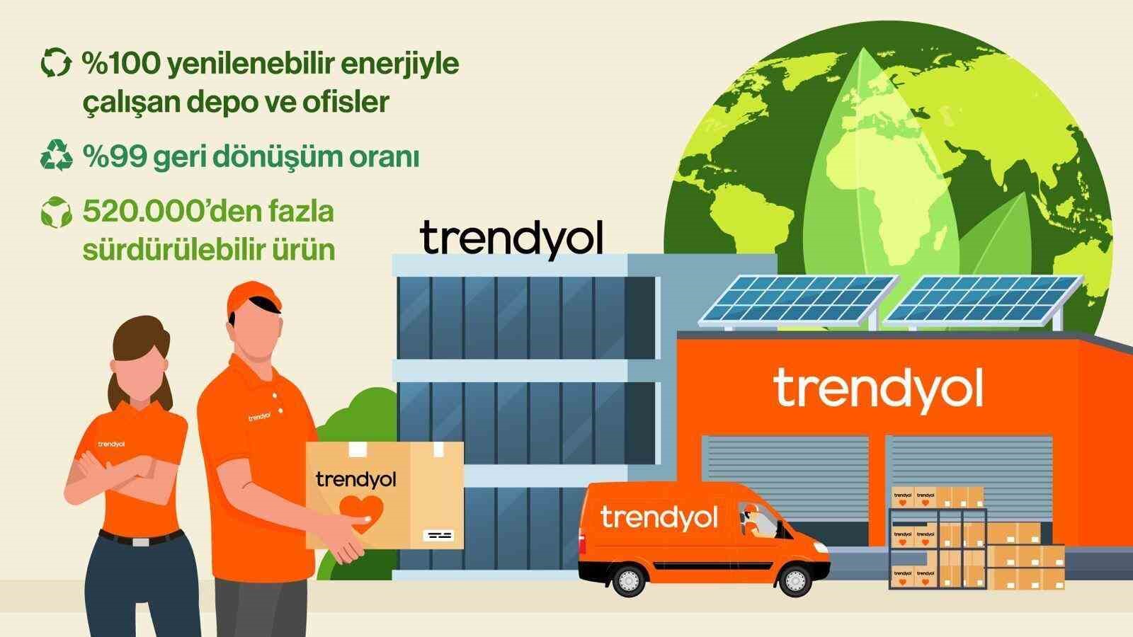 Trendyol depo ve ofislerinde yüzde 100 yenilenebilir enerji
