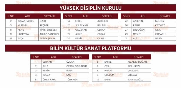 CHP lideri Özel’in anahtar listesi açıklandı
