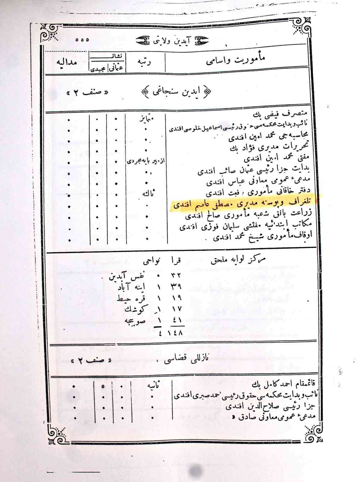 Aydın’ın ‘Beybaba’sının mezarı 105 yıl sonra açığa çıktı
