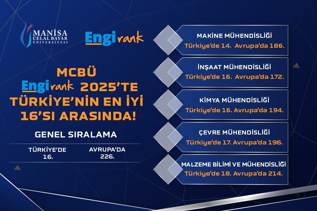 MCBÜ mühendislikte Avrupa Ligine adını yazdırdı
