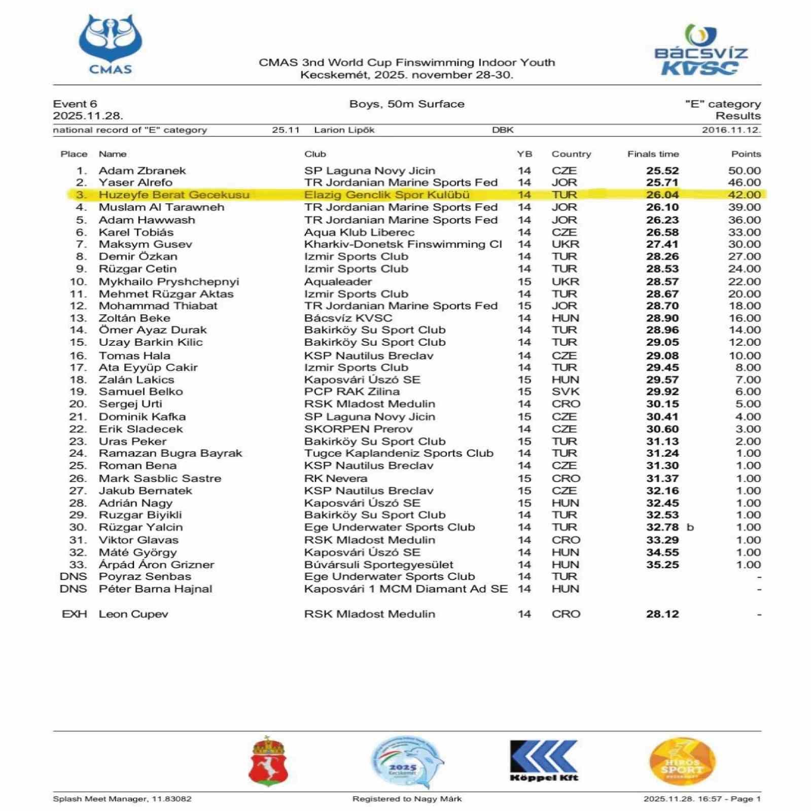 Elazığ paletli yüzme yarışlarında dünya 3.’sü oldu