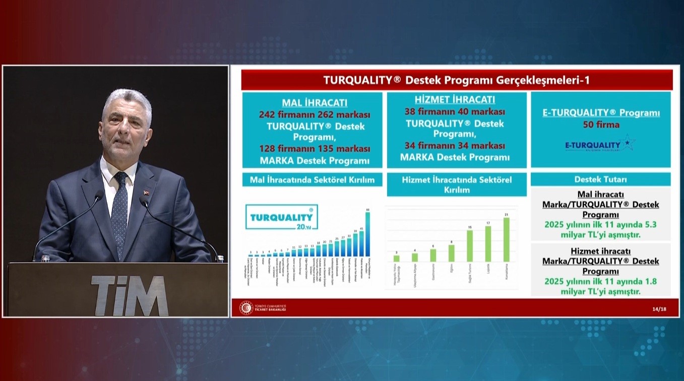 Bakan Bolat: "Mal ve hizmetler ihracatında 2030’a kadar 500 milyar dolara ulaşmayı hedefliyoruz"