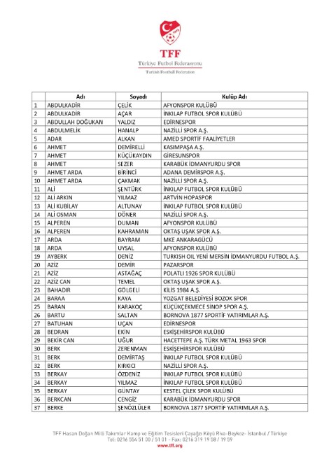 Bahis oynadığı tespit edilen 197 futbolcu daha PFDK’ya sevk edildi