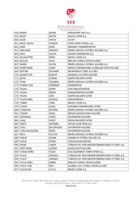 Bahis oynadığı tespit edilen 197 futbolcu daha PFDK’ya sevk edildi