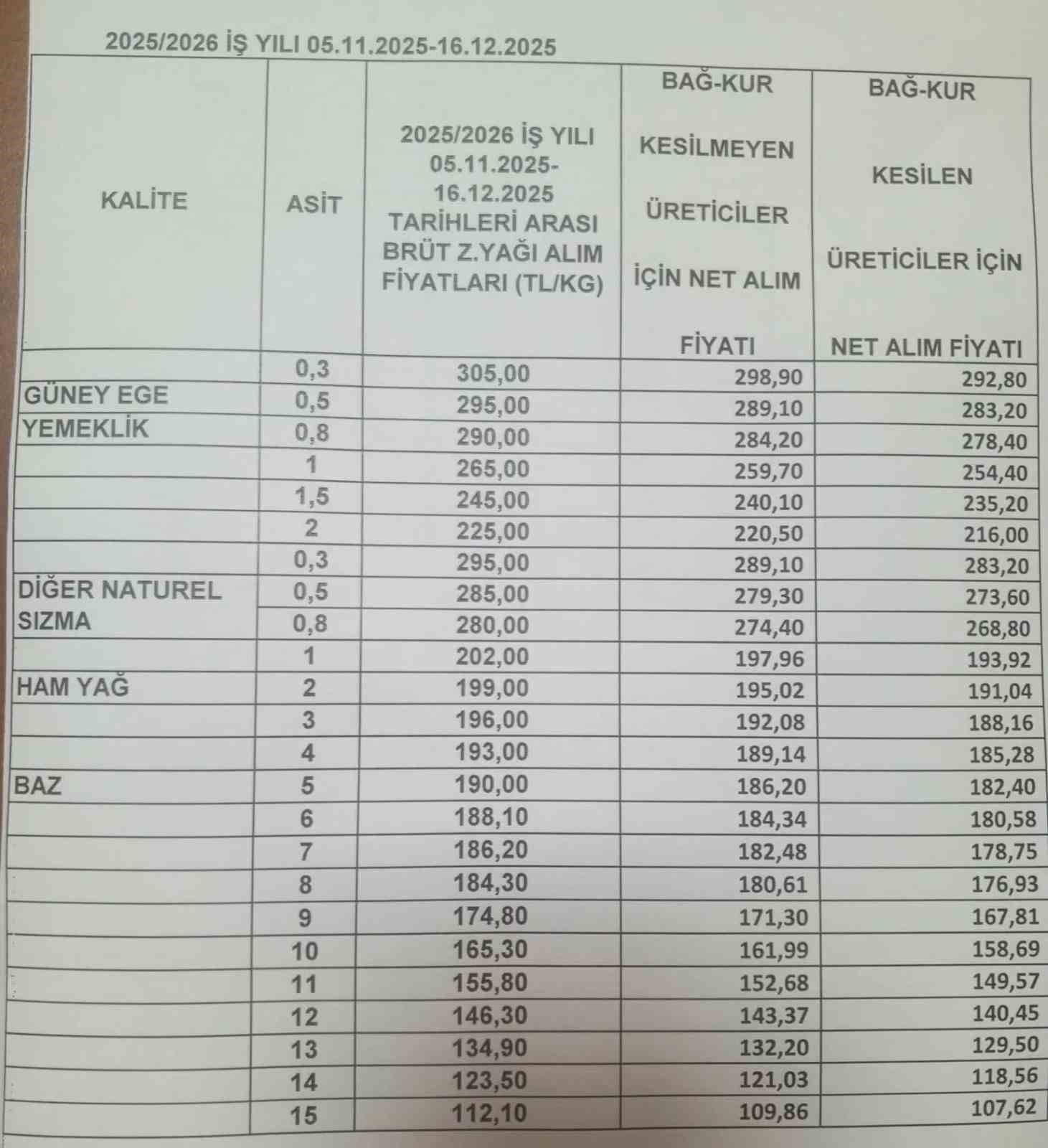 Zeytinyağı fiyatları belli oldu, fiyatlarda artış yaşandı

