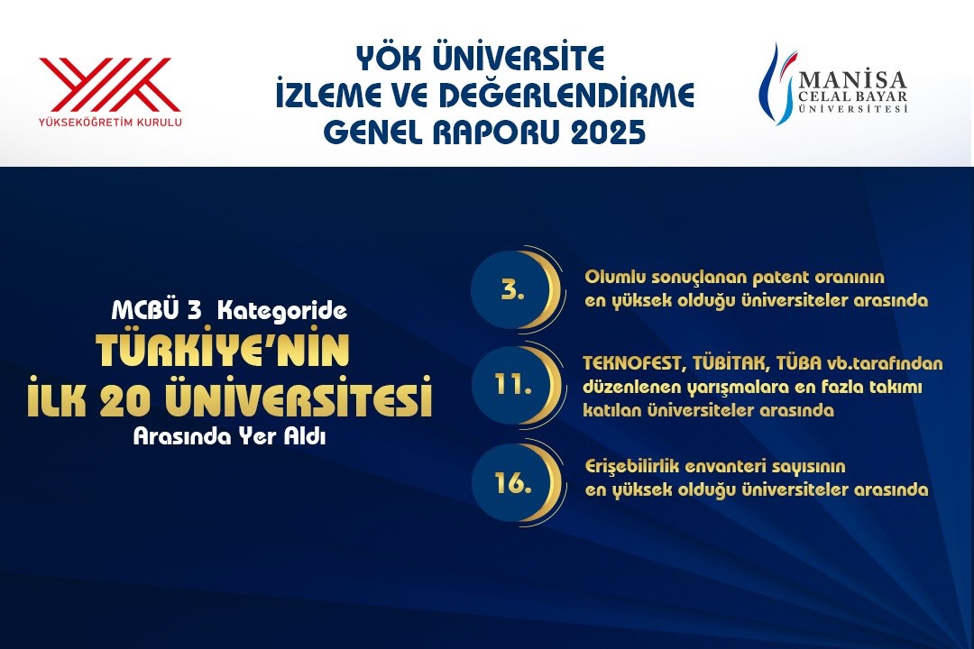 Manisa CB&Uuml; en iyi 20 &uuml;niversite arasına girdi
