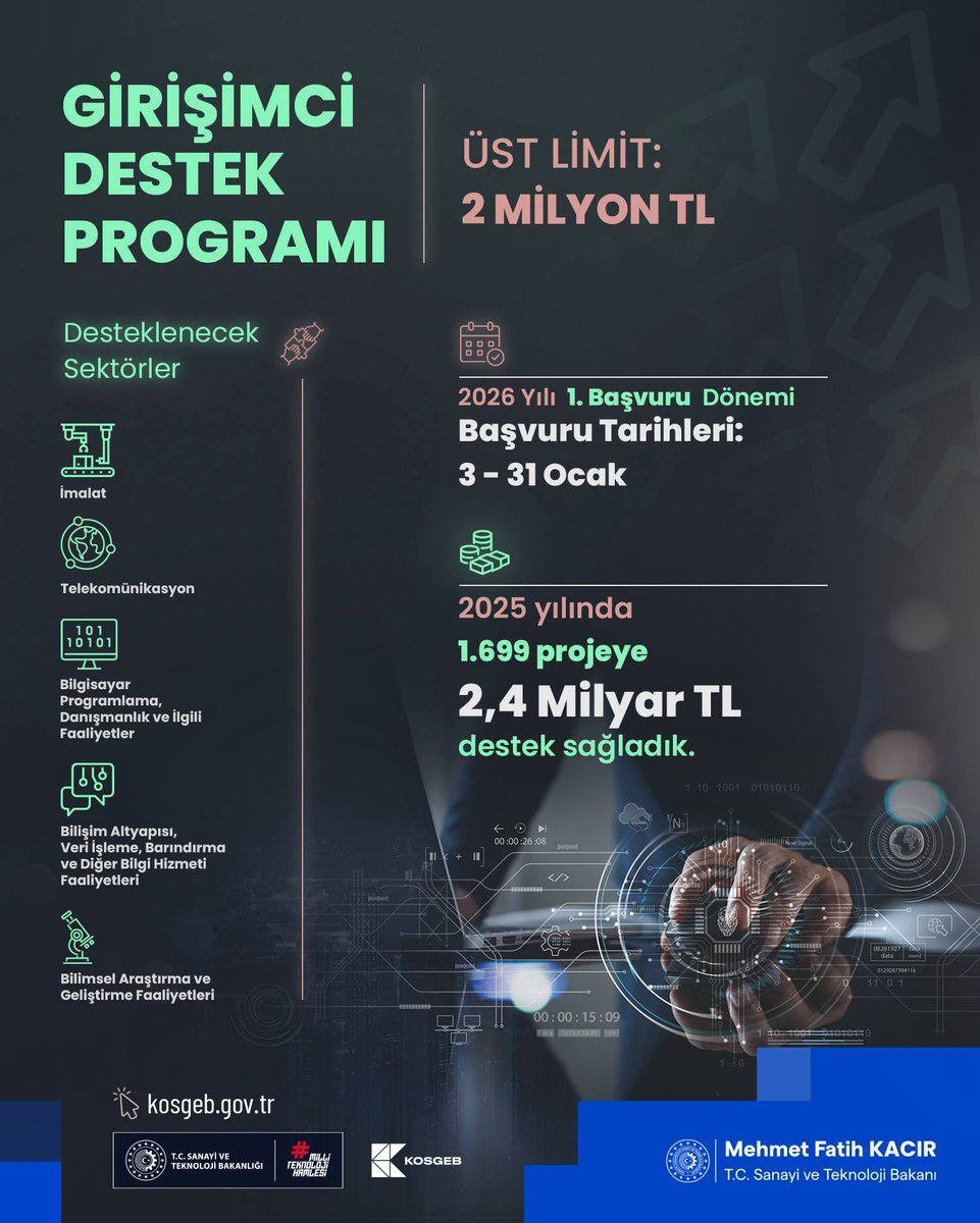 Bakan Kacır: "Girişimcilerimize 2 milyon liraya kadar destek sağlıyoruz"
