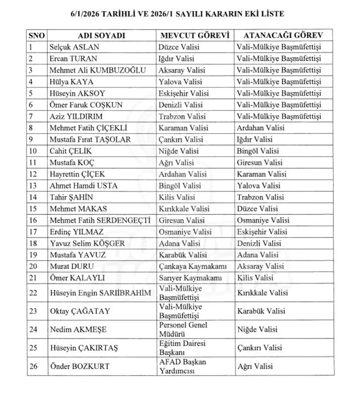 Niğde&rsquo;nin yeni valisi Nedim Akmeşe oldu
