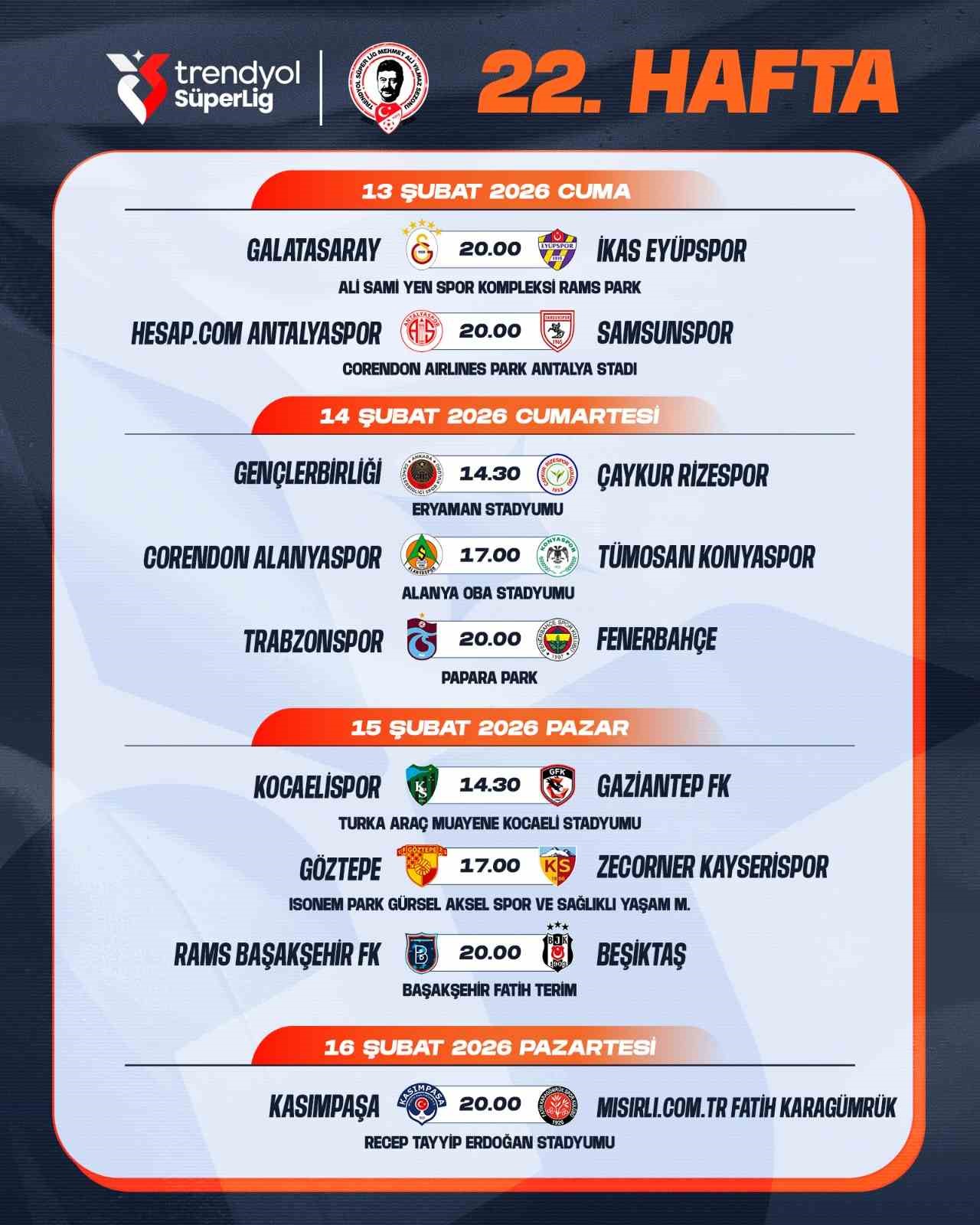 Trendyol Süper Lig’de 20-22. hafta programı açıklandı