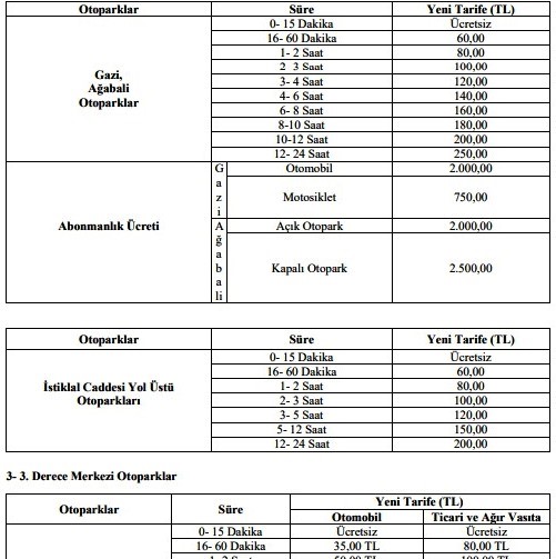Samsun’da otopark ücretleri güncellendi