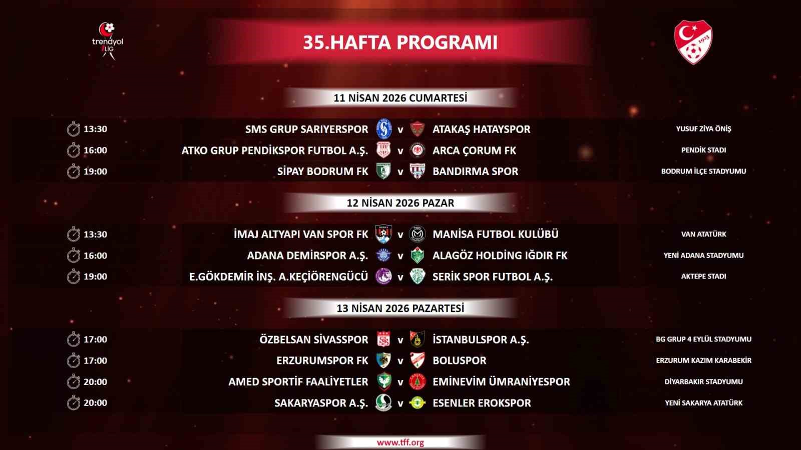 Trendyol 1. Lig’de 33, 34 ve 35. hafta maçlarının programı belli oldu