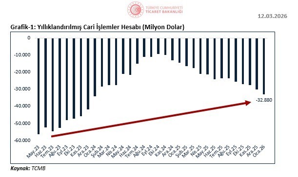 Bakan Bolat: "Cari işlemler a&ccedil;ığı son 3 yılda makul d&uuml;zeylerde ve istikrarlı bir g&ouml;r&uuml;n&uuml;m sergilemiştir
