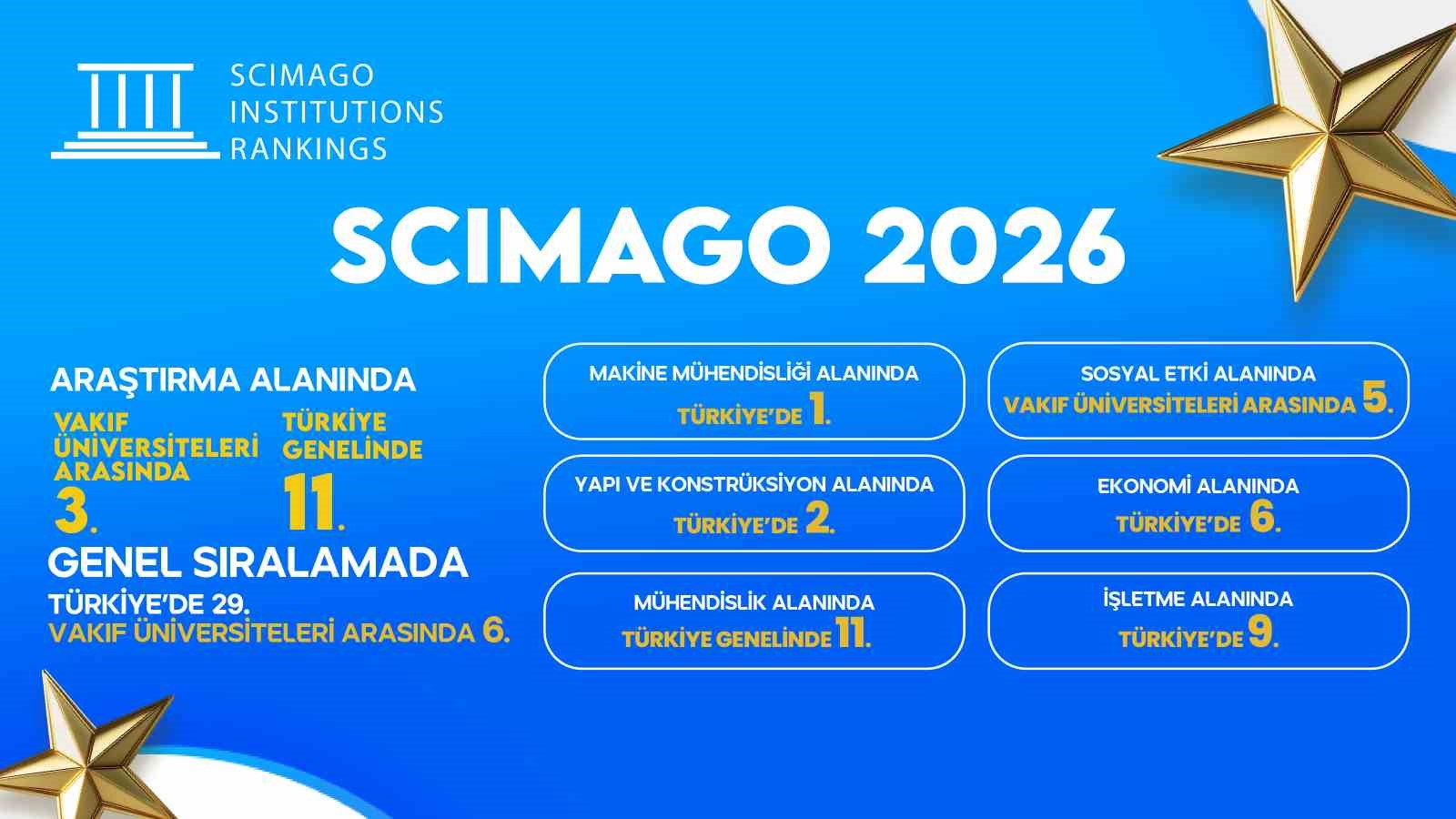 SCImago 2026’da İGÜ’den araştırma başarısı: Makine mühendisliği alanında Türkiye’de 1. sırada