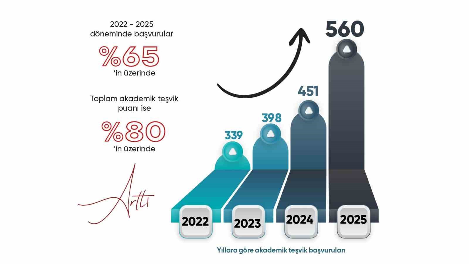 KB&Uuml; şubat ayında uluslararası dereceler ve yayın rekorlarıyla &ouml;ne &ccedil;ıktı
