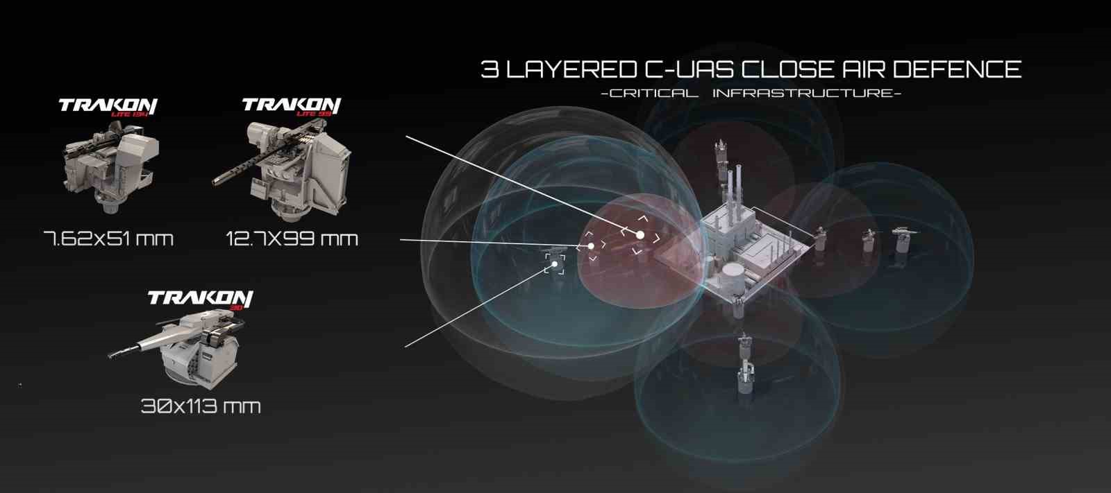 SYS Grup, drone tedbirini uluslararası arenaya &ccedil;ıkardı
