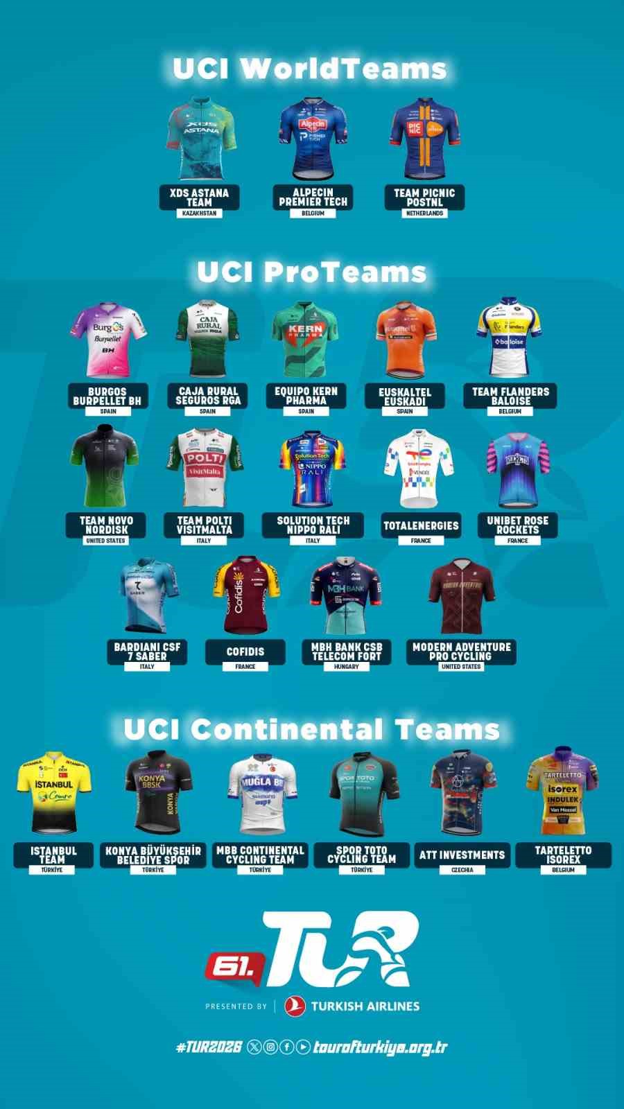 61. Cumhurbaşkanlığı T&uuml;rkiye Bisiklet Turu&rsquo;na katılan takımlar a&ccedil;ıklandı
