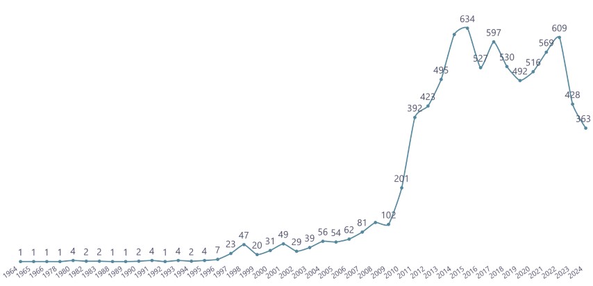 Ekvador&rsquo;da T&uuml;rk dizileri dalgası