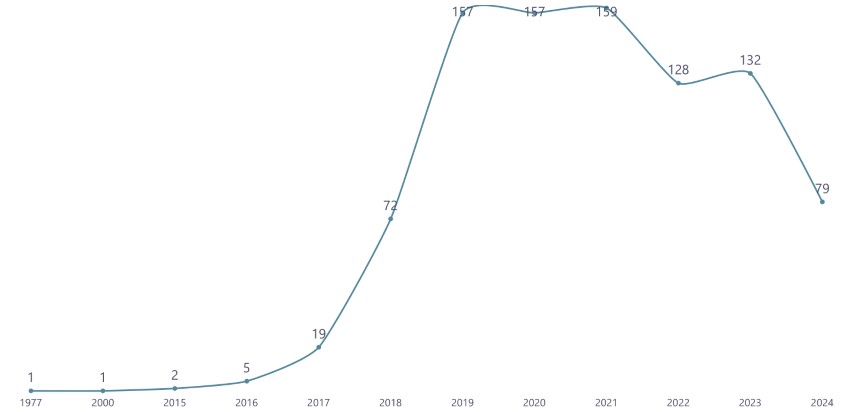 Ekvador&rsquo;da T&uuml;rk dizileri dalgası